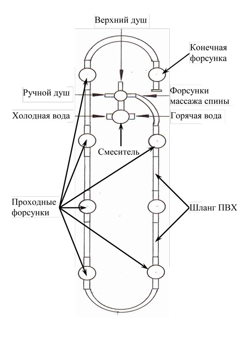 Коммуникации вода душевой кабины
